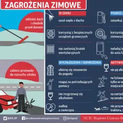 Zagrożenia zimowe: odśnieżaj, ubieraj się stosownie, nie pij alkoholu. Zasady bezpieczne ferie dla każdego.
