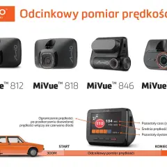 Kamery Mio MiVue do odcinkowego pomiaru prędkości. Dowiedz się, po jakim czasie przychodzi mandat z odcinkowego pomiaru prędkości, analizując dane z urządzenia.