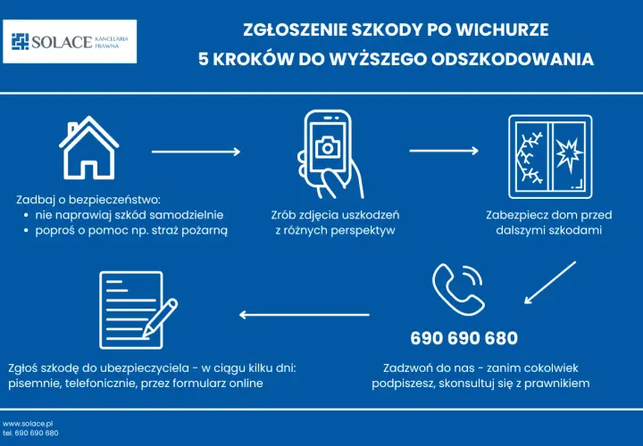 Zgłoś szkody po wichurze: zadbaj o bezpieczeństwo, zrób zdjęcia, zabezpiecz dom, zgłoś szkodę ubezpieczycielowi. To zdarzenie losowe, ale możesz uzyskać wyższe odszkodowanie.