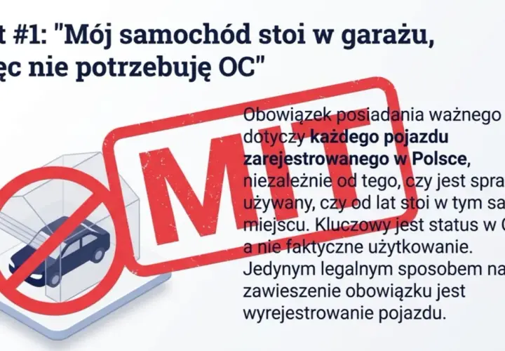 Mit: "Mój samochód stoi w garażu, więc nie potrzebuję OC". Obowiązek posiadania ważnego OC dotyczy każdego pojazdu zarejestrowanego w Polsce, niezależnie od tego, czy jest sprawny.