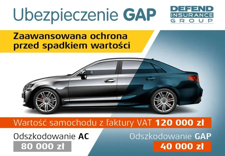 Ubezpieczenie nowego auta GAP chroni przed spadkiem wartości. Wartość 120 tys. zł, odszkodowanie AC 80 tys. zł, GAP 40 tys. zł.