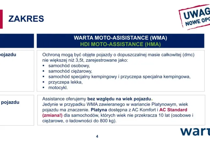 Zakres WARTA MOTO-ASSISTANCE (WMA) obejmuje różne typy pojazdów, w tym samochody osobowe, ciężarowe, kempingowe, przyczepy i motocykle.