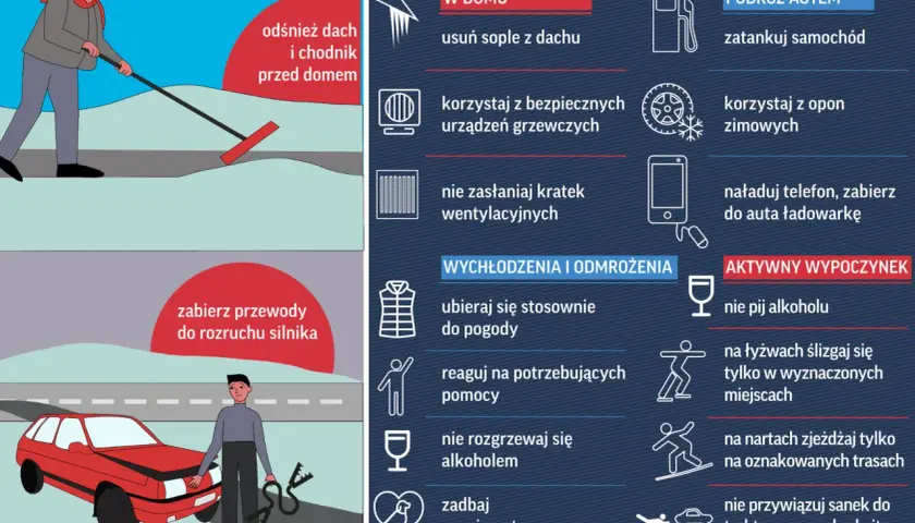 Zagrożenia zimowe: odśnieżaj, ubieraj się stosownie, nie pij alkoholu. Zasady bezpieczne ferie dla każdego.