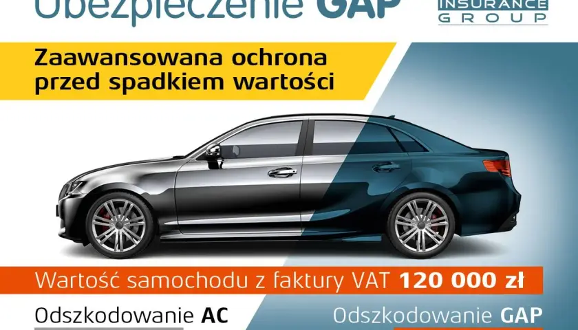 Ubezpieczenie nowego auta GAP chroni przed spadkiem wartości. Wartość 120 tys. zł, odszkodowanie AC 80 tys. zł, GAP 40 tys. zł.