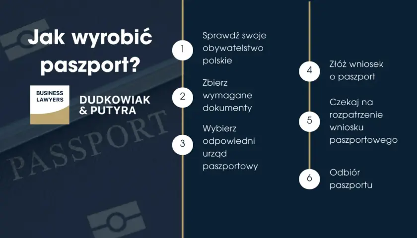 Jak wyrobić paszport? Sprawdź obywatelstwo, zbierz dokumenty, złóż wniosek, czekaj na rozpatrzenie i odbierz paszport.