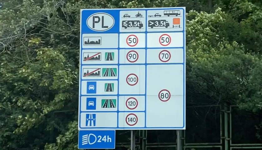 Znak drogowy w Polsce informuje o limitach prędkości: 50 km/h w terenie zabudowanym, 90 km/h poza terenem zabudowanym, 100 km/h dla samochodów z przyczepą, 120 km/h na drogach ekspresowych, 140 km/h na autostradach.