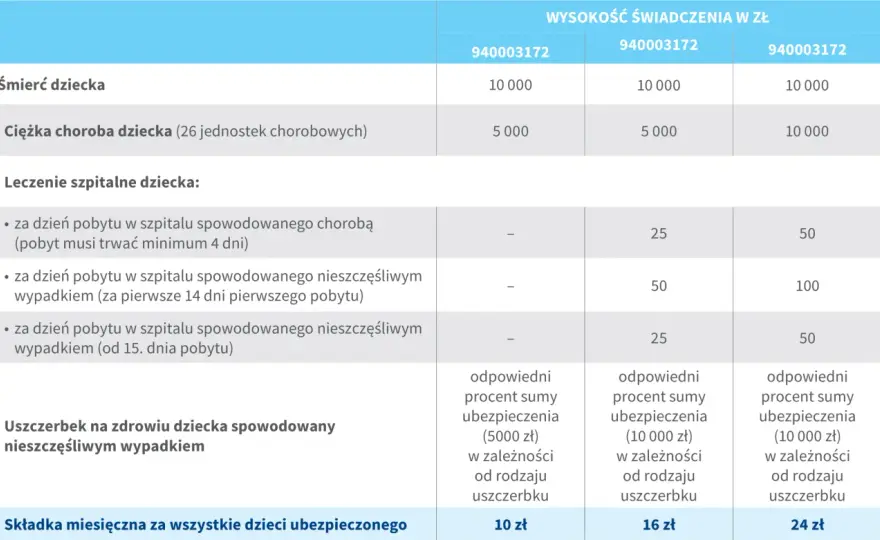 PZU ubezpieczenie - Pełna oferta i jak wybrać polisę?