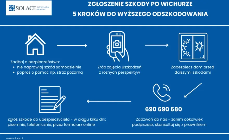 Zdarzenie losowe - co to jest i jak postępować w razie szkody?