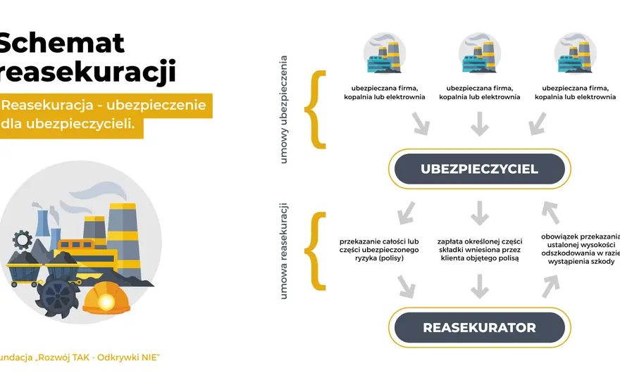 Reasekuracja bierna - fundament zarządzania ryzykiem ubezpieczeniowym