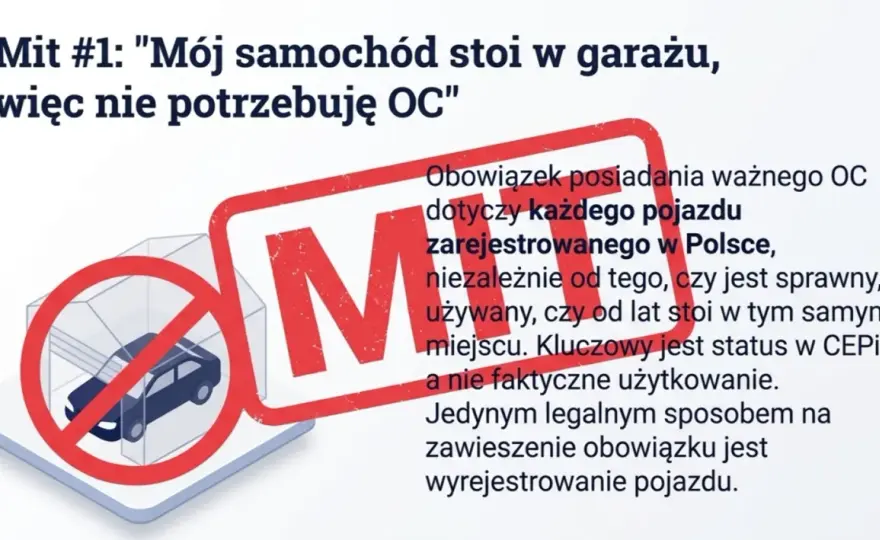 Nieopłacone OC - ważność polisy, ryzyko i jak uniknąć kar