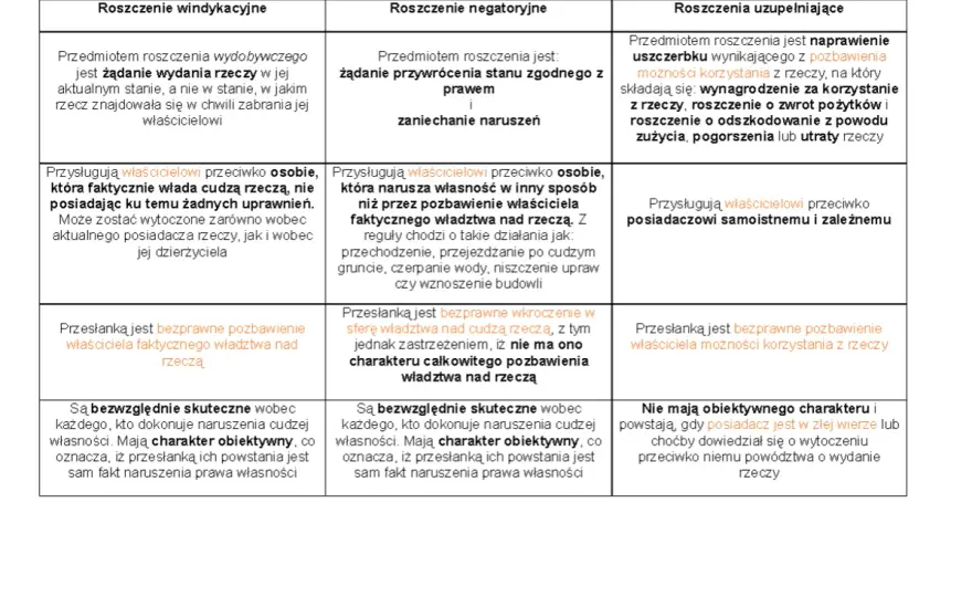 Roszczenia co to - Zrozum swoje prawa w prawie cywilnym