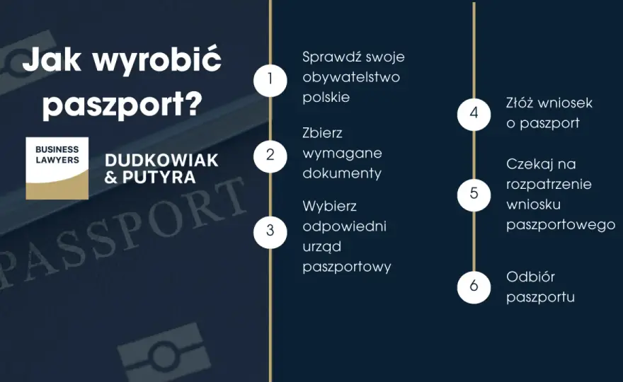 Paszport - co trzeba mieć? Dokumenty, opłaty, procedura