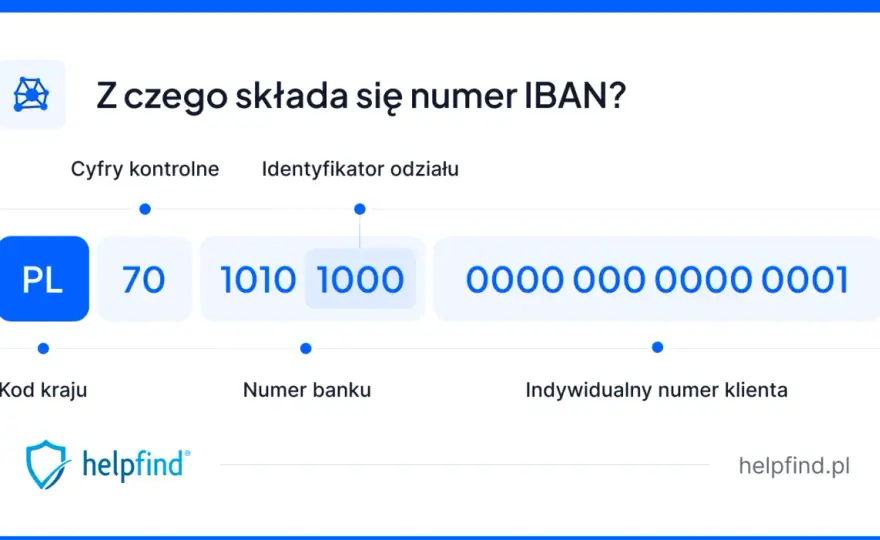 IBAN a numer konta - Czy to to samo? Wyjaśniamy różnice