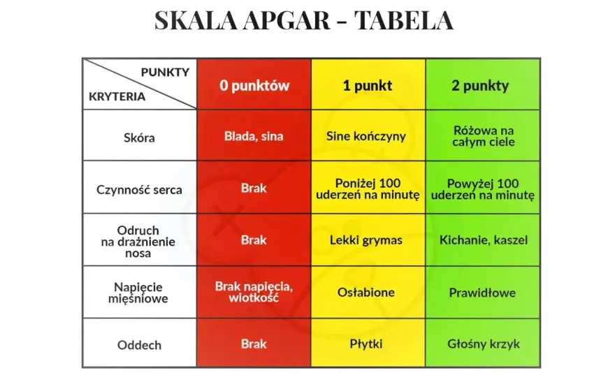 7 punktów w skali Apgar - czy to powód do niepokoju?