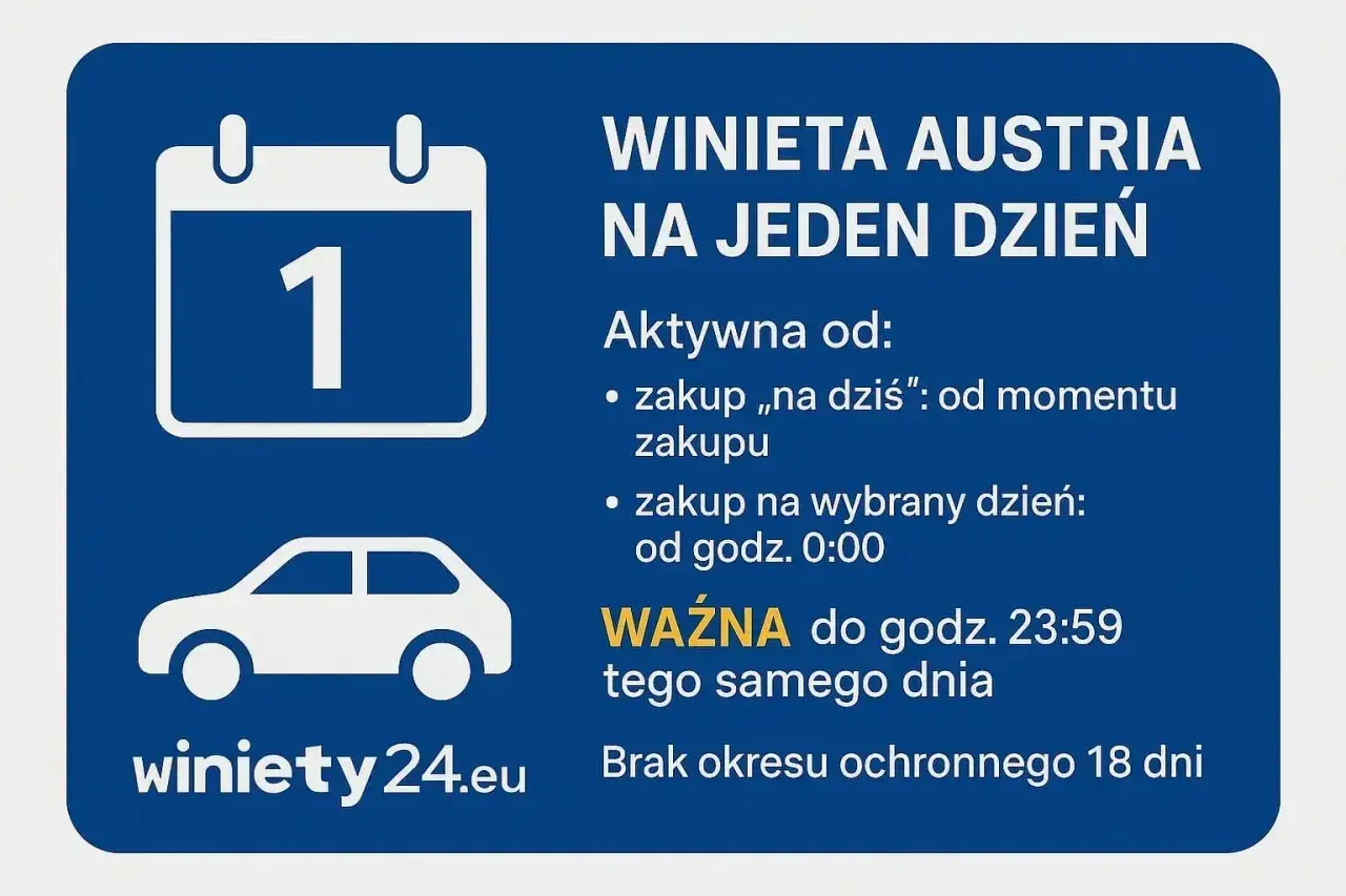 Winieta Austria na jeden dzień. To rozwiązanie dla podróżujących, którzy potrzebują winiety tylko na krótki okres.