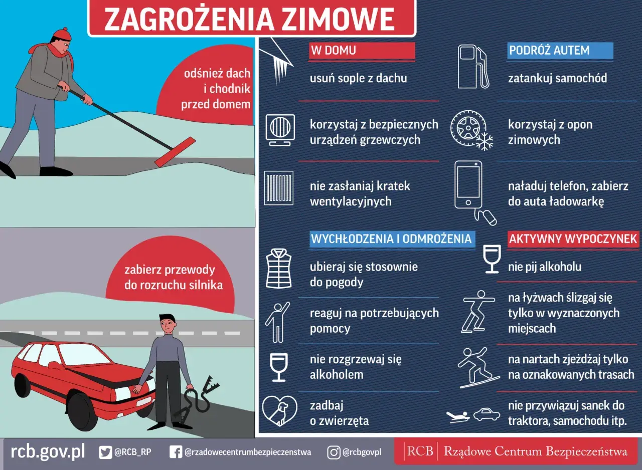 Zagrożenia zimowe: odśnieżaj, ubieraj się stosownie, nie pij alkoholu. Zasady bezpieczne ferie dla każdego.