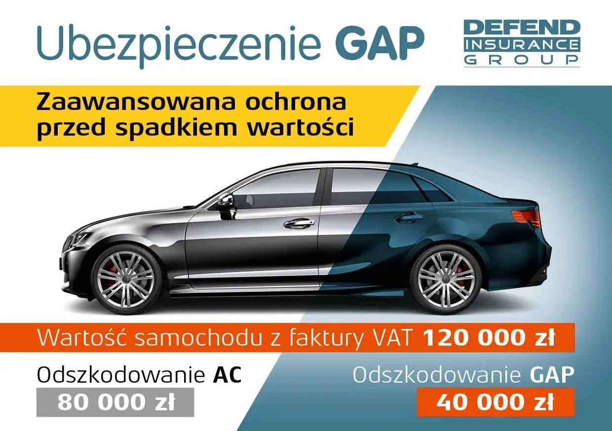 Ubezpieczenie nowego auta GAP chroni przed spadkiem wartości. Wartość 120 tys. zł, odszkodowanie AC 80 tys. zł, GAP 40 tys. zł.