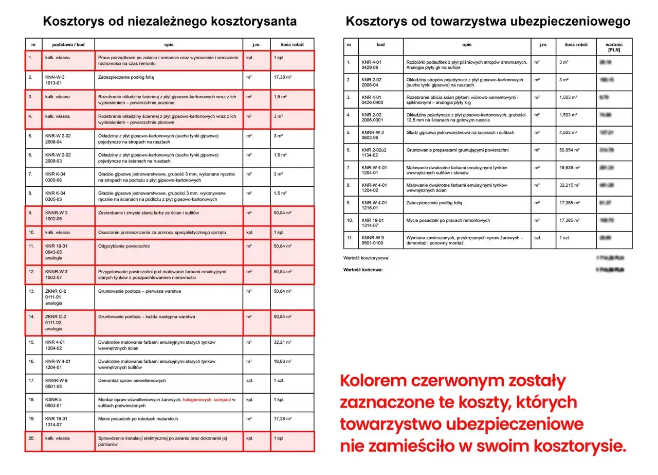 Szacowanie ile odszkodowania za zalanie sufitu: kosztorys prac remontowych, malowania, gruntowania, osuszania, zabezpieczenia podł&oacute;g.