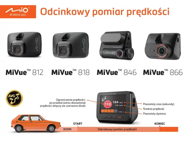 Kamery Mio MiVue do odcinkowego pomiaru prędkości. Dowiedz się, po jakim czasie przychodzi mandat z odcinkowego pomiaru prędkości, analizując dane z urządzenia.